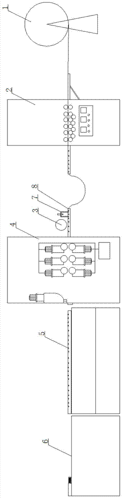 An automatic ranging, leveling and shearing production line