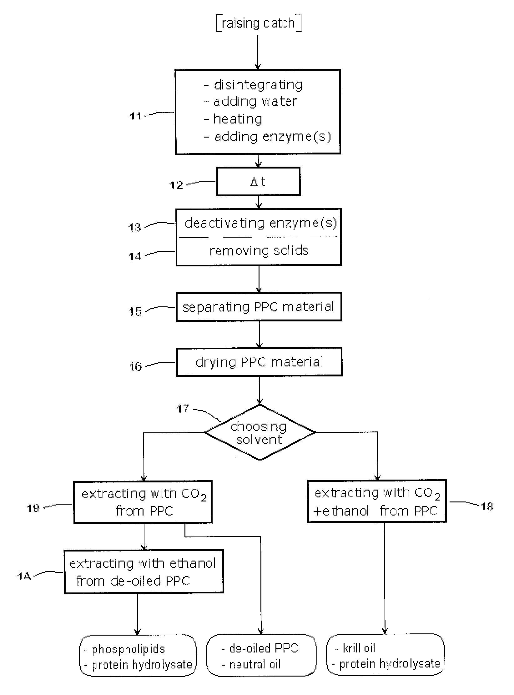 Method For Processing Crustaceans And Products Thereof