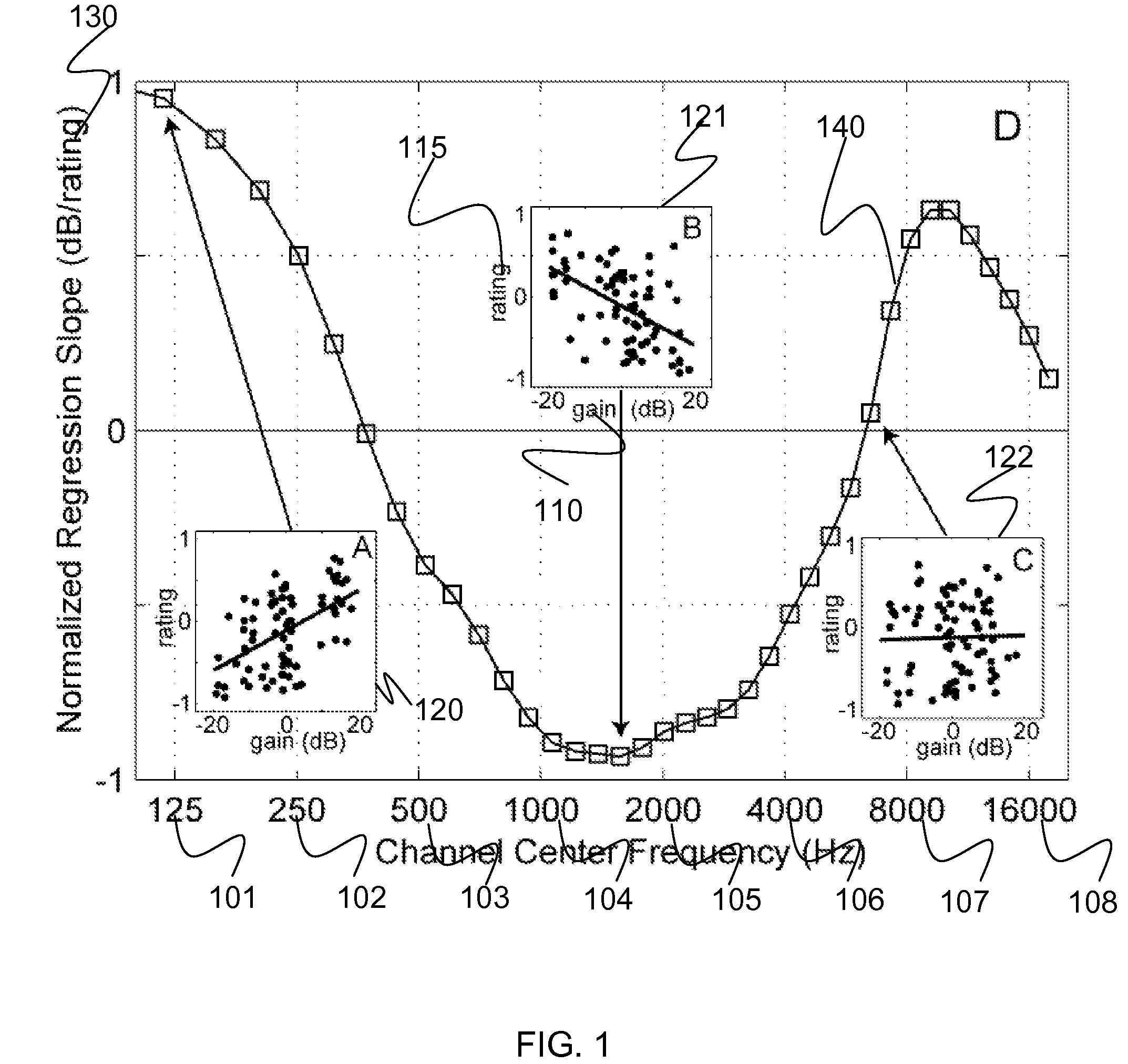 Systems, methods, and apparatus for equalization preference learning