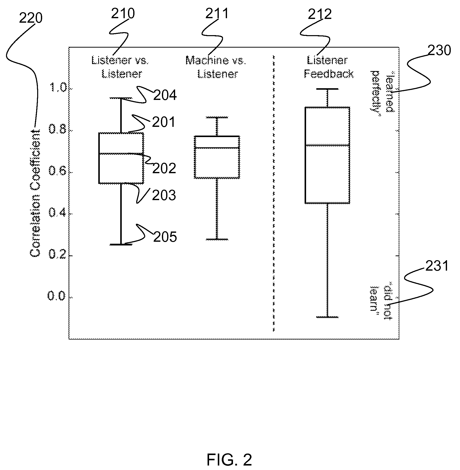 Systems, methods, and apparatus for equalization preference learning