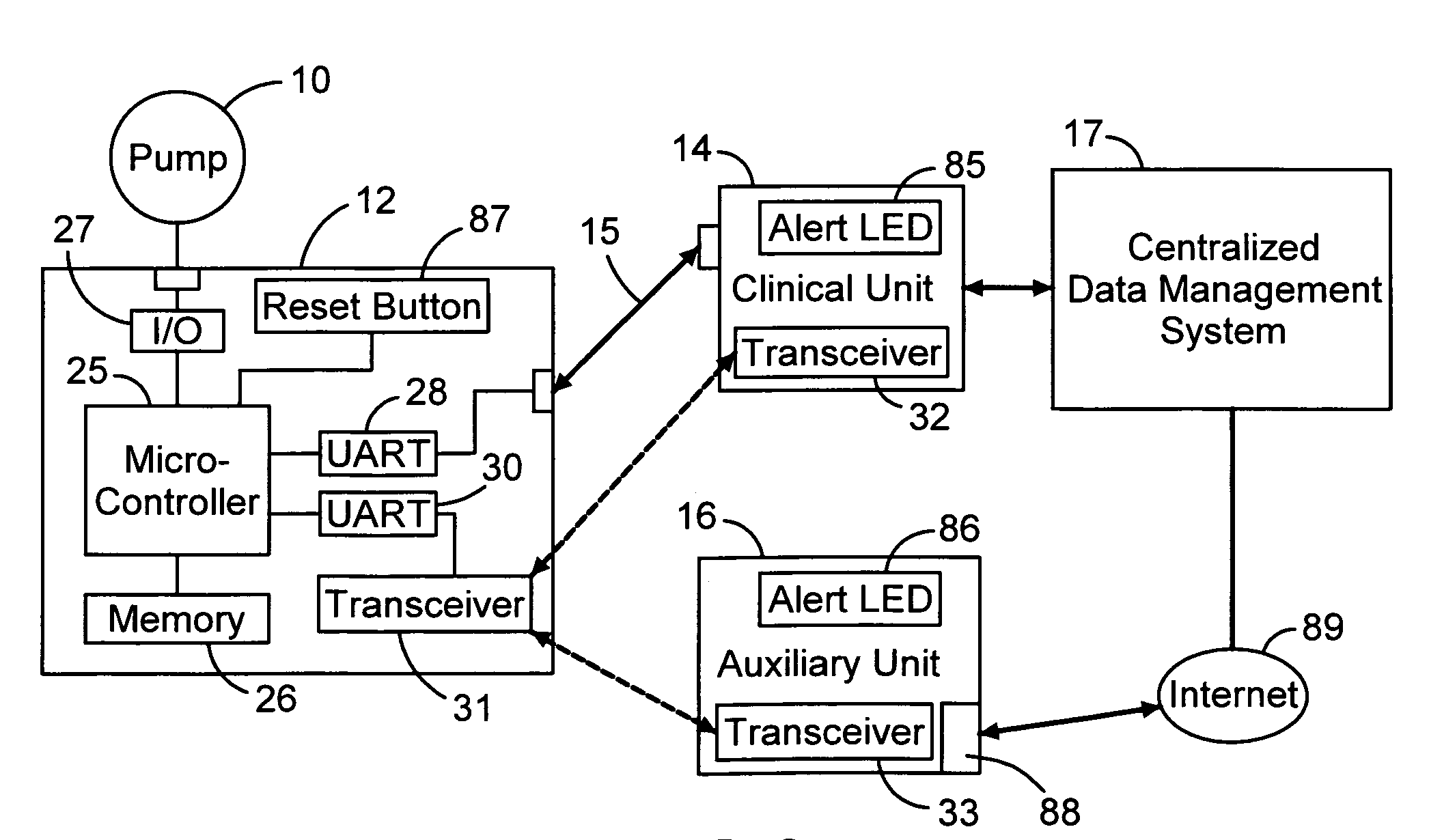Dual communication interface for artificial heart system