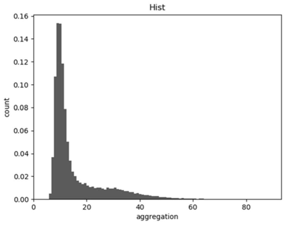 A method for extracting clustered areas of sar images based on the nearest neighbor connection of semantic line segments