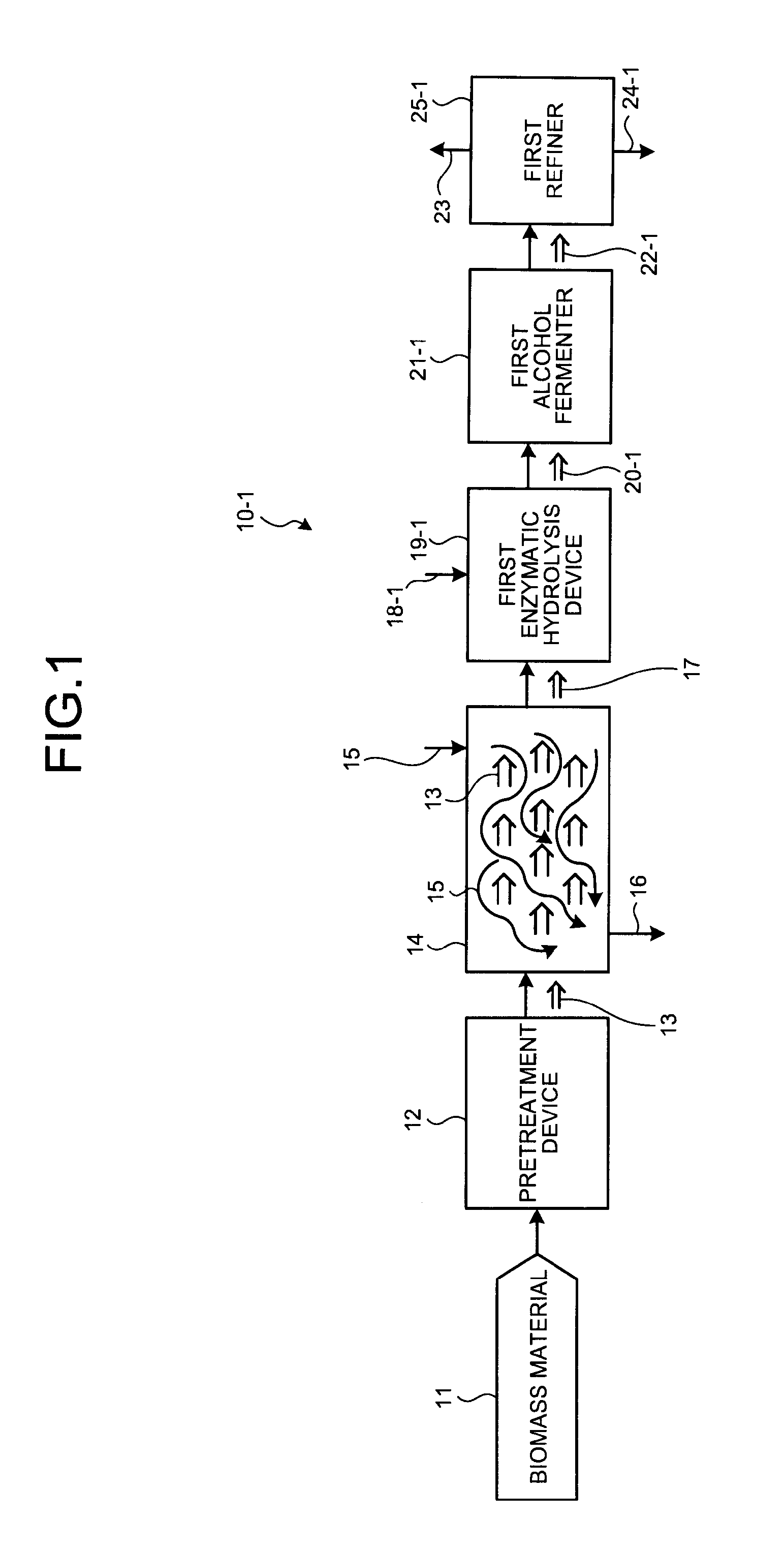 Organic material production system using biomass material and method