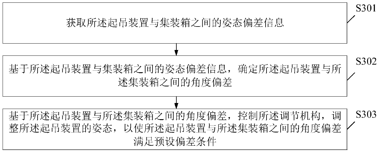 Lifting device, lifting device control method and device