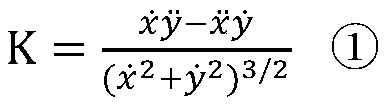 A B-spline curve fitting method and system based on particle swarm optimization