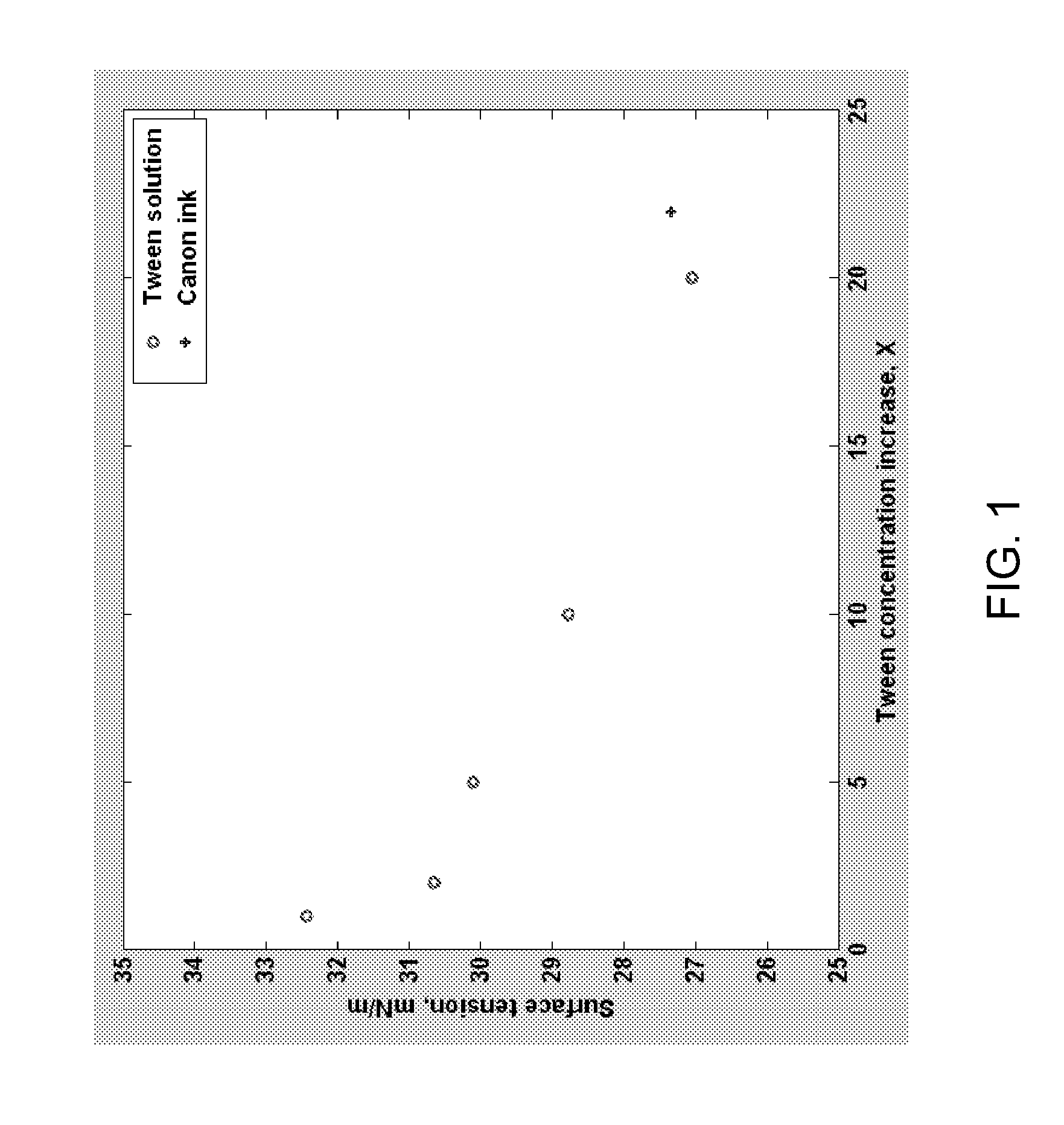 Composition and method for in-system priming microfluidic devices