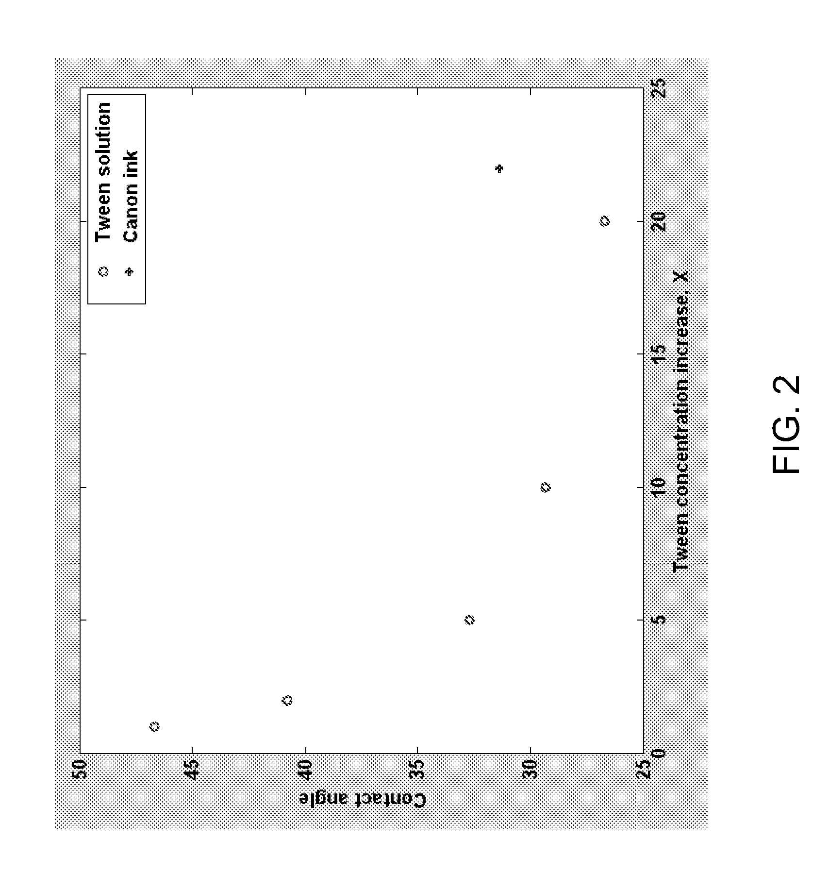 Composition and method for in-system priming microfluidic devices