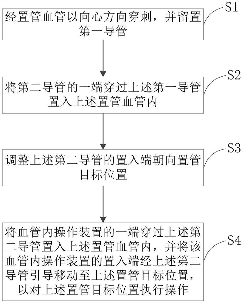 Blood vessel catheter placement method and jugular bulb oxygen saturation monitoring method