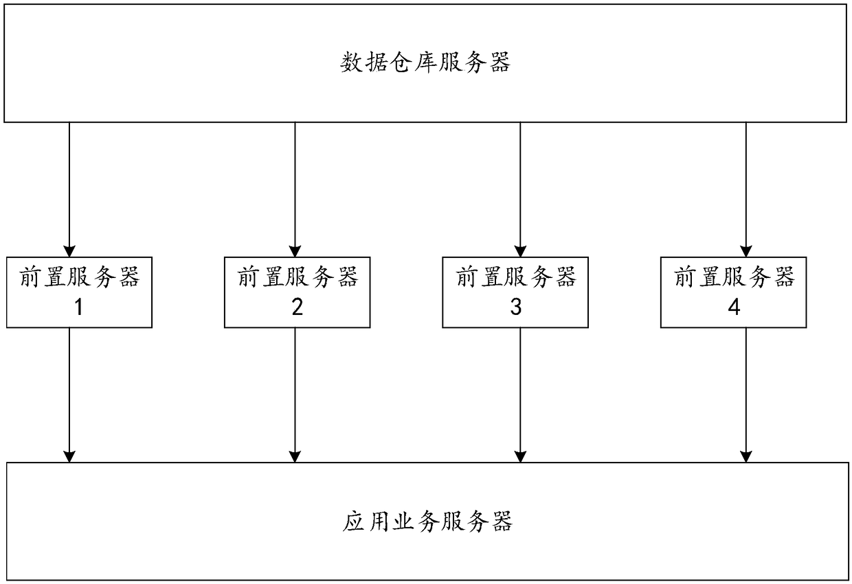 Data processing system based on a process call and a shared data table