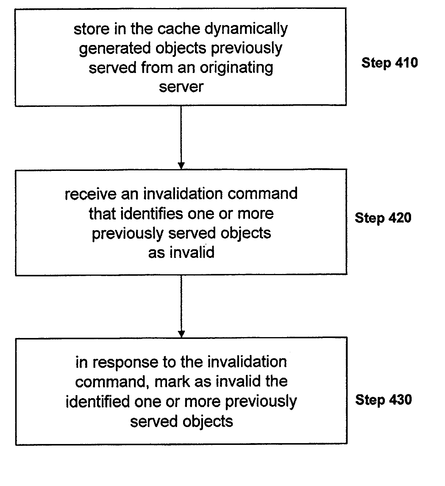 System and method for performing entity tag and cache control of a dynamically generated object not identified as cacheable in a network