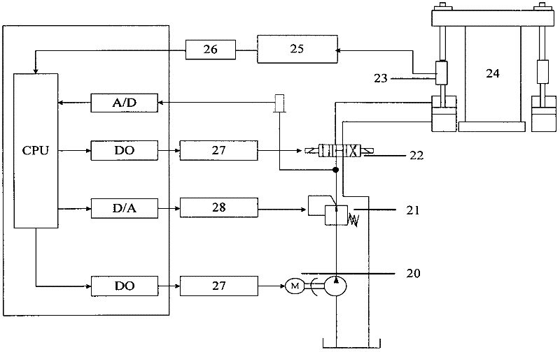 Combined loading system for static strength tests of solid motors
