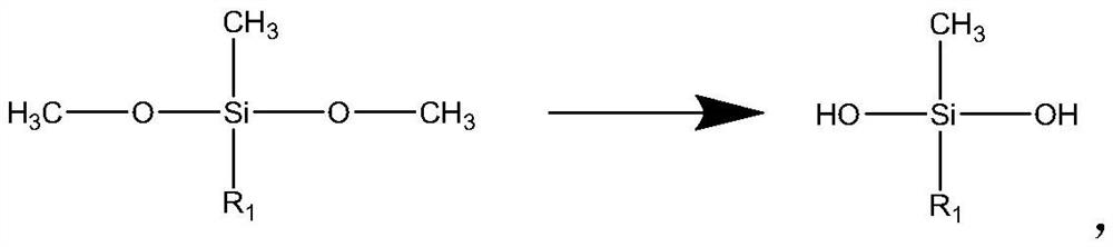 Softening and smoothing agent for acrylic yarns and preparation method of softening and smoothing agent