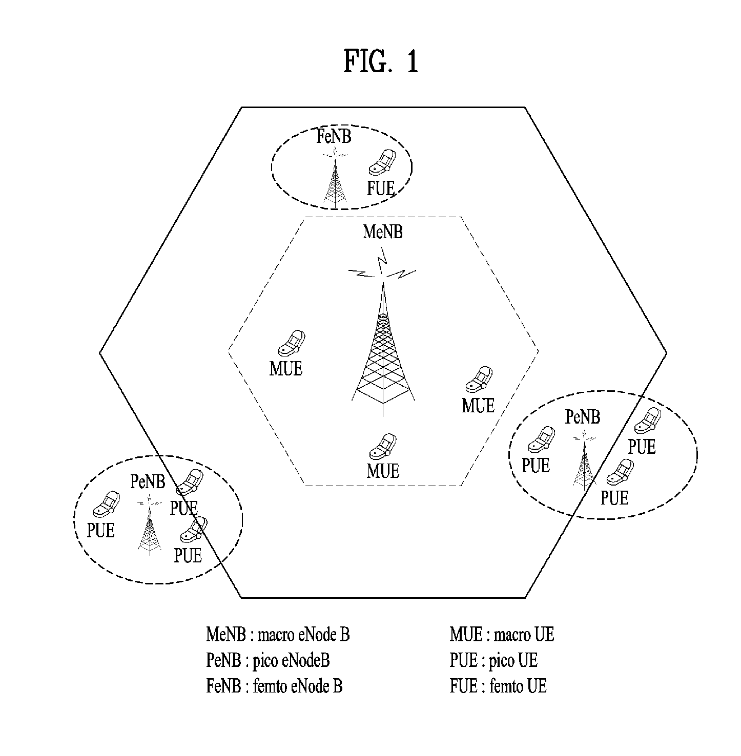 Method of configuring dual connectivity to ue in heterogeneous cell deployment