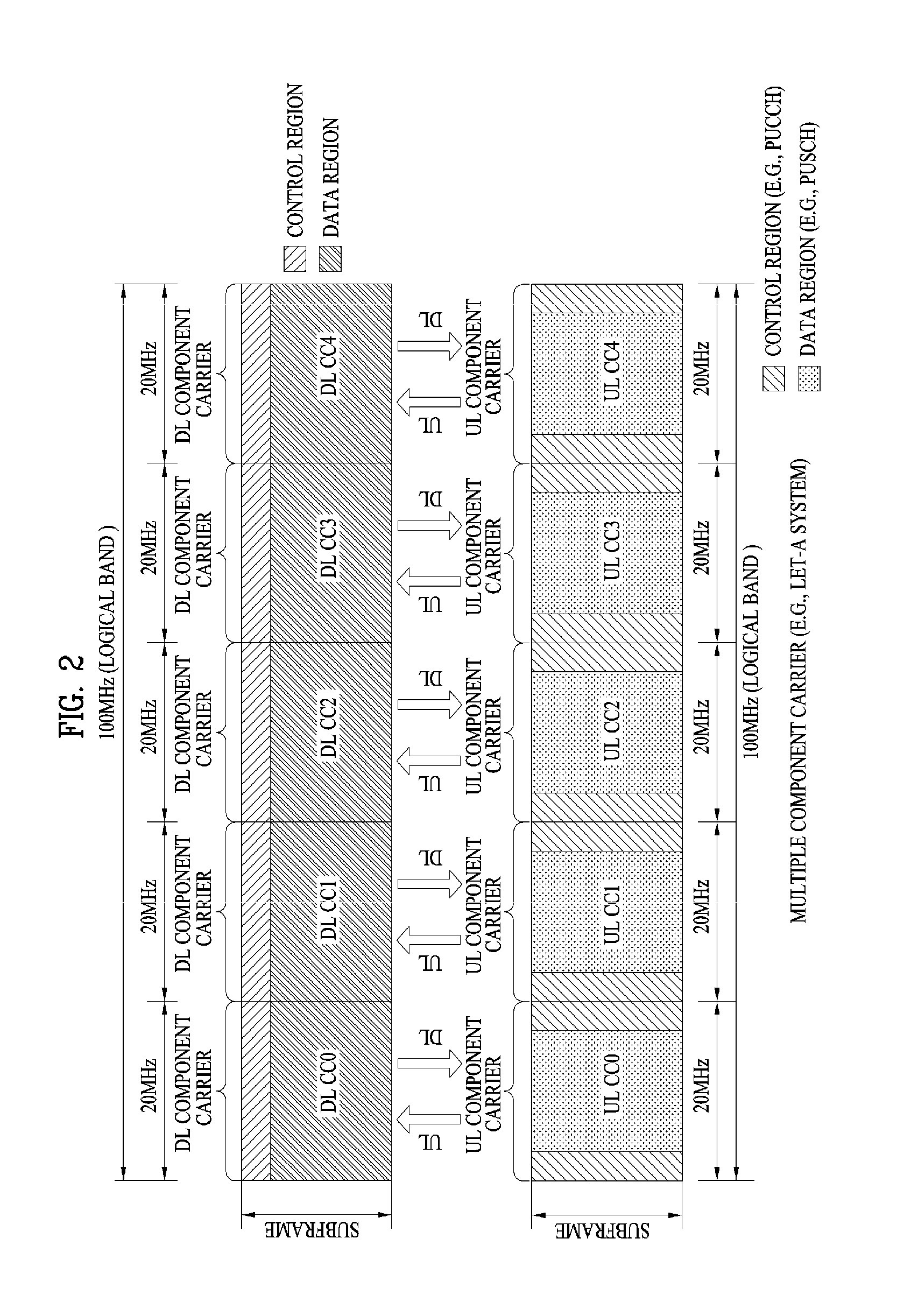 Method of configuring dual connectivity to ue in heterogeneous cell deployment