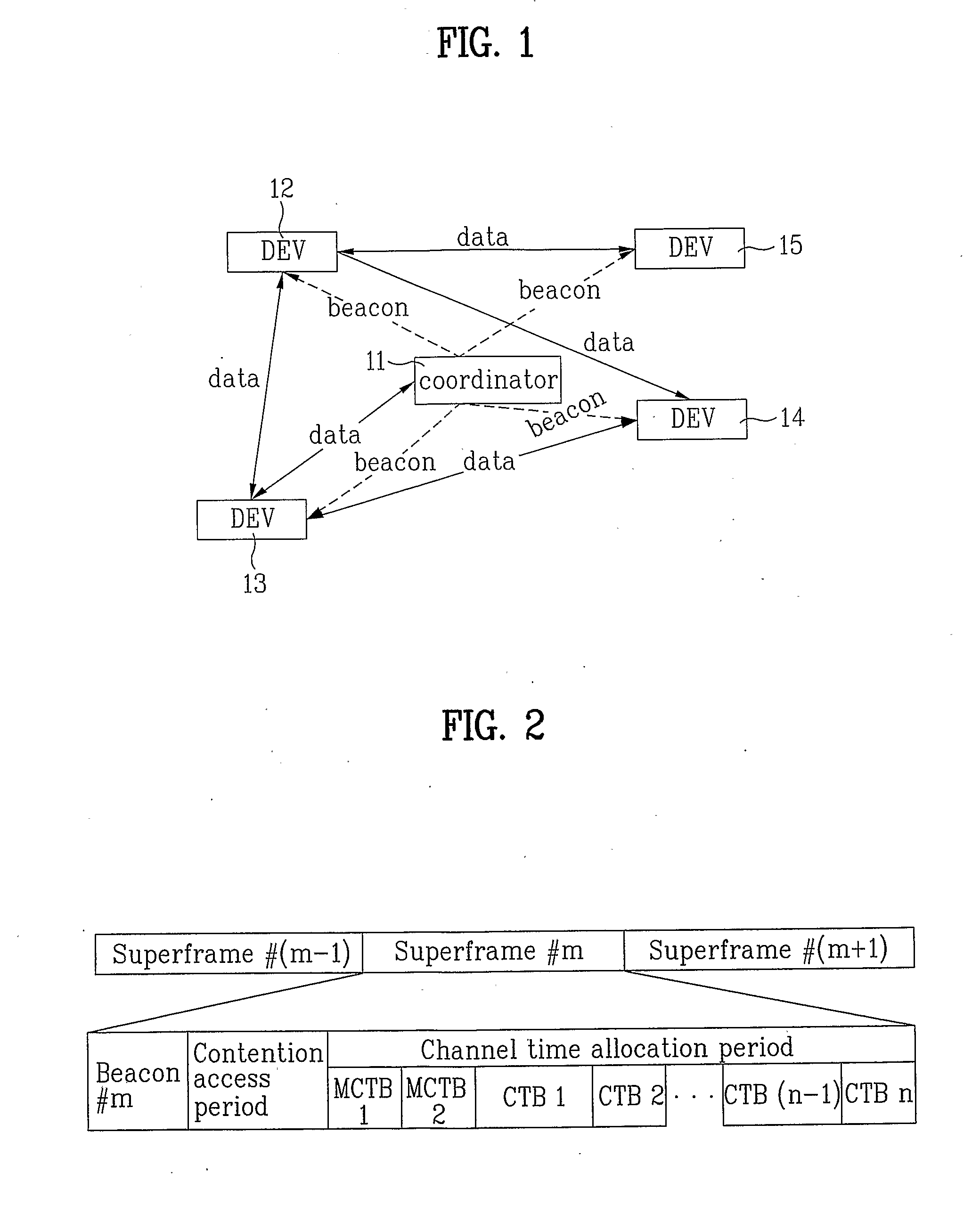 Method of changing channels and configuring a sub network in a wireless network