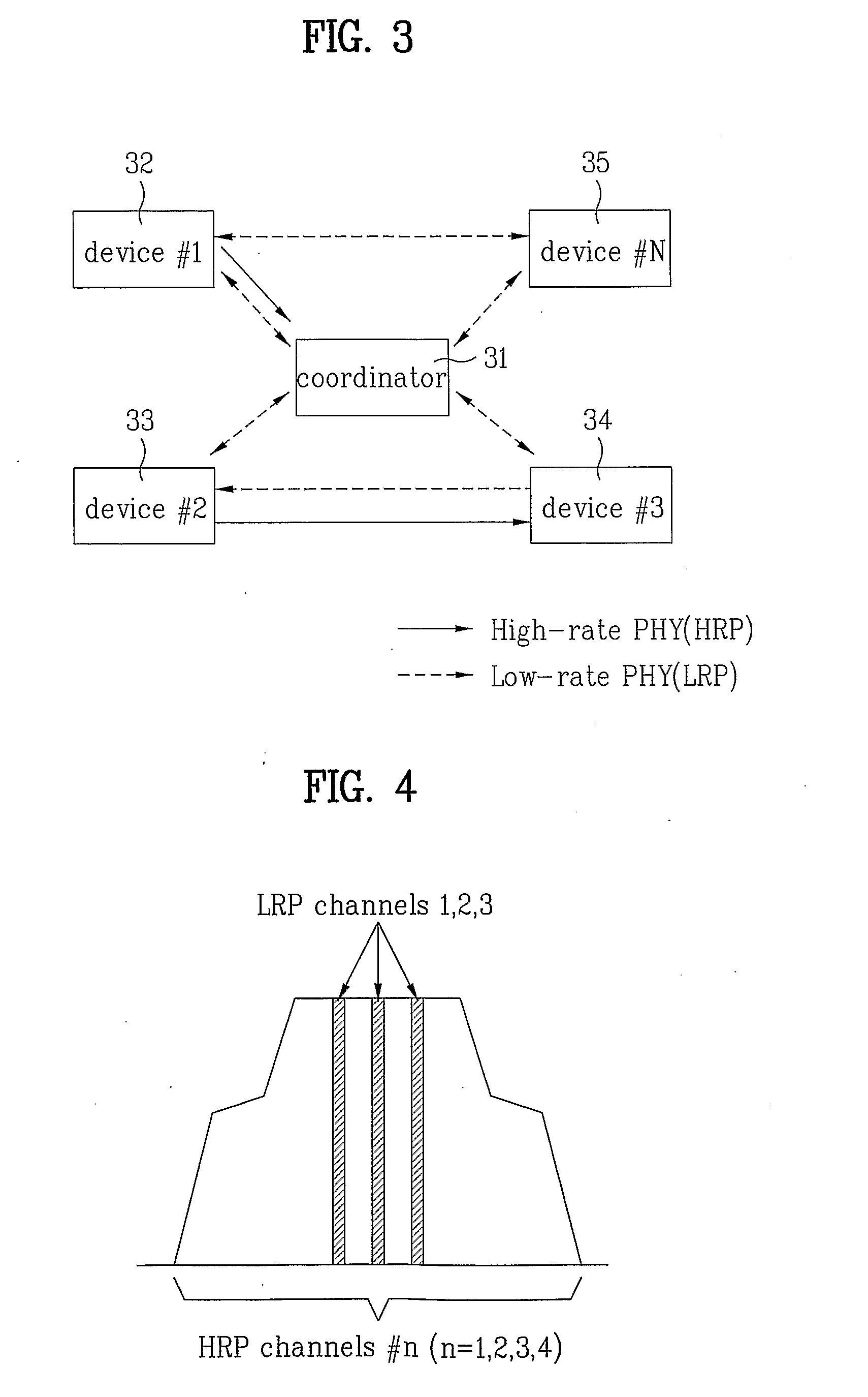 Method of changing channels and configuring a sub network in a wireless network
