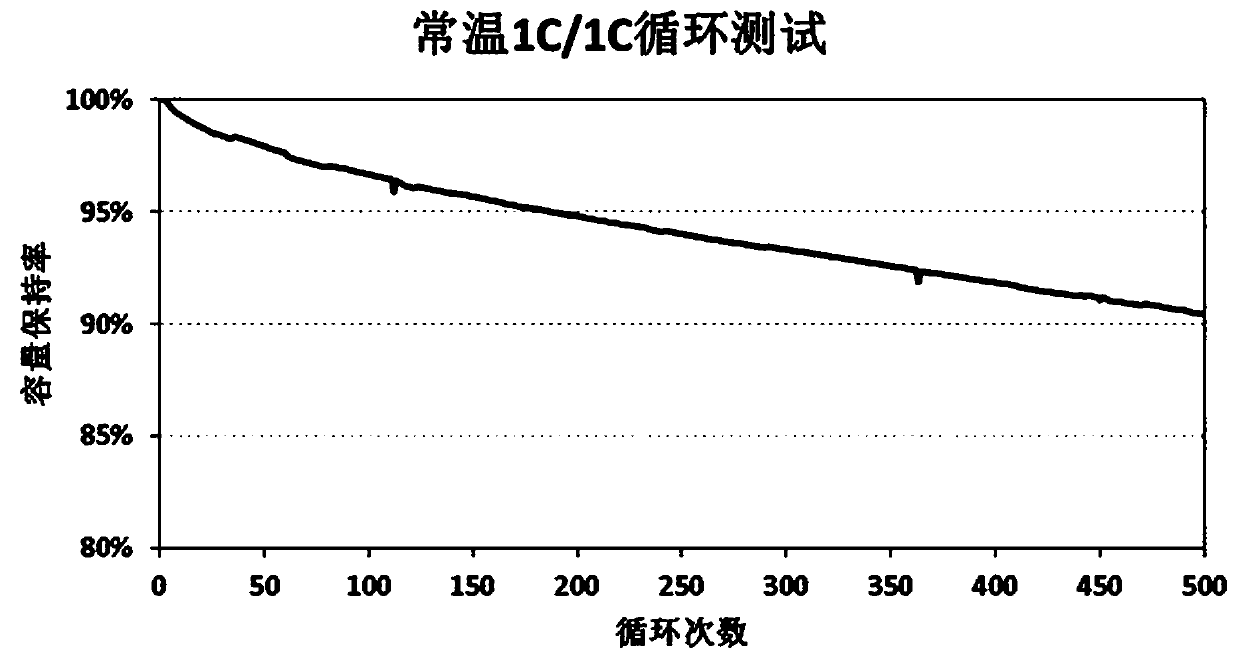 Lithium ion battery electrolyte suitable for NCM811 and SiO-C material system and preparation method