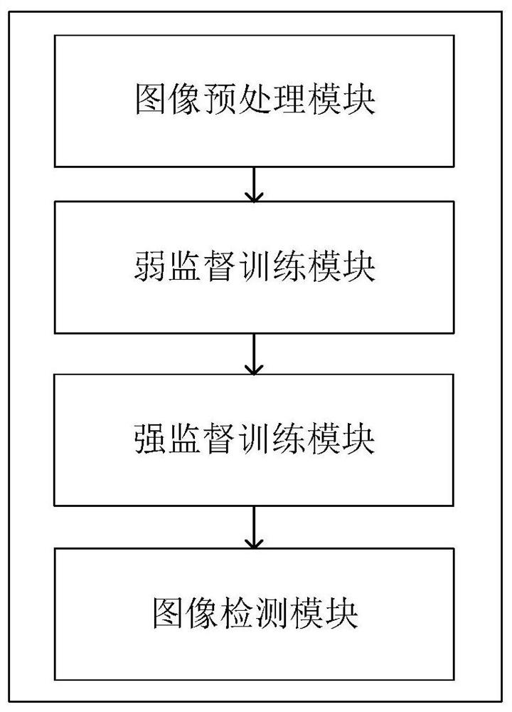 Fine-grained image detection method and system based on improved RA-CNN