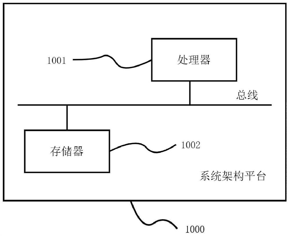 Control method and device for parking air conditioner, air conditioner and storage medium