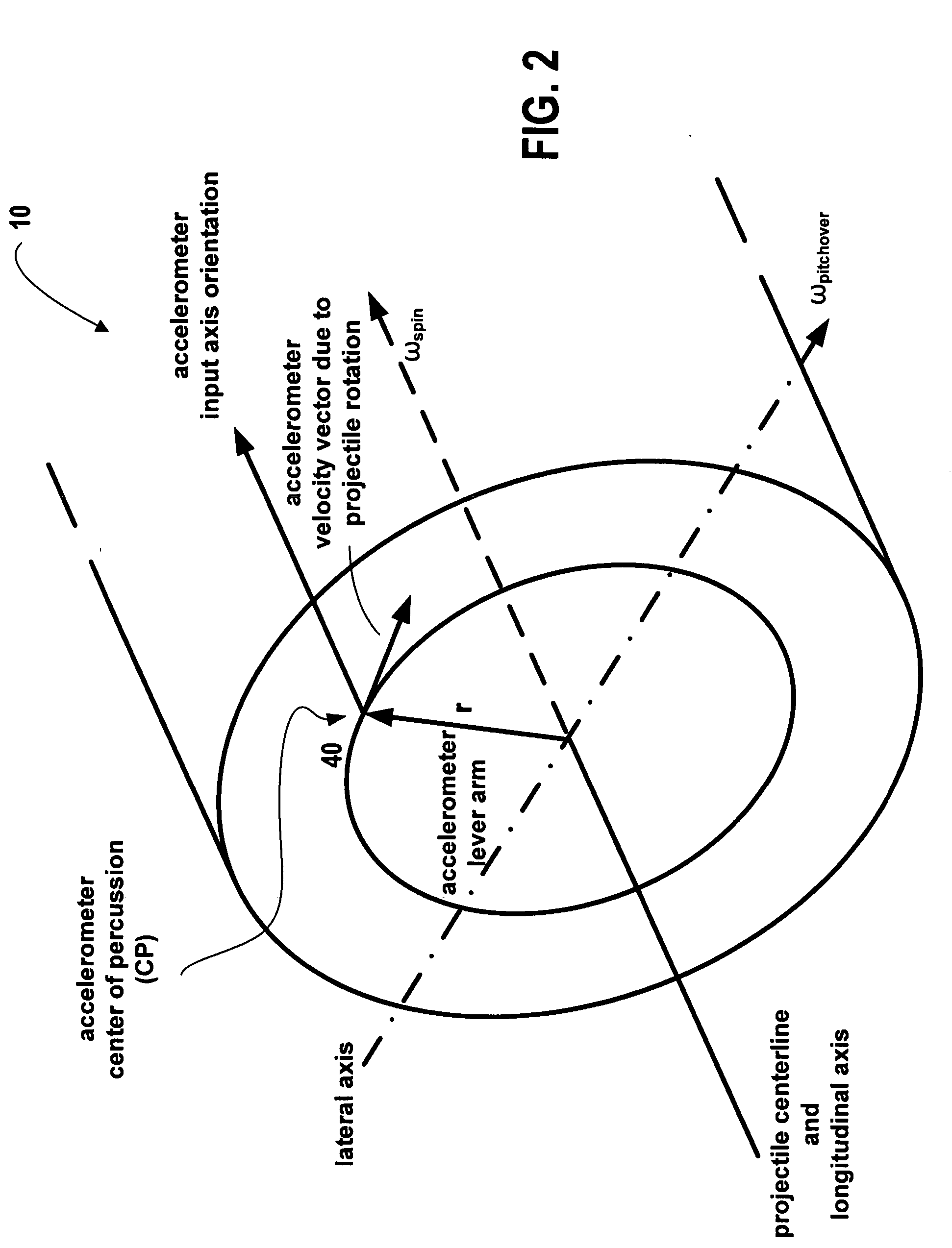 Apparatus and appertaining method for upfinding in spinning projectiles using a phase-lock-loop or correlator mechanism