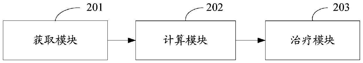 Treatment method and apparatus for placenta implantation patient