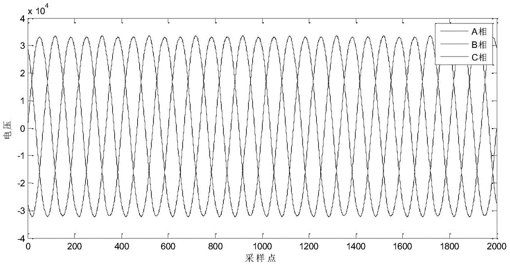 Method and device for compressing three-phase voltage and current signal waveform sample data