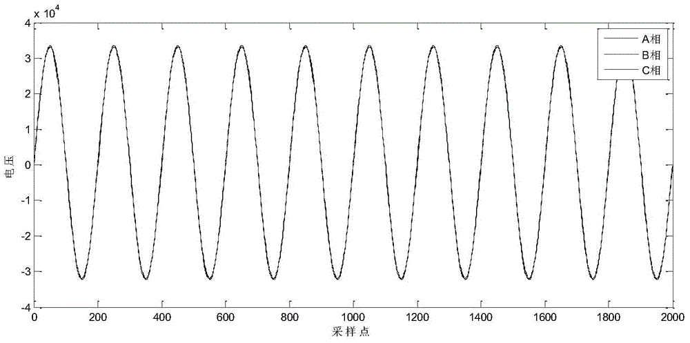 Method and device for compressing three-phase voltage and current signal waveform sample data