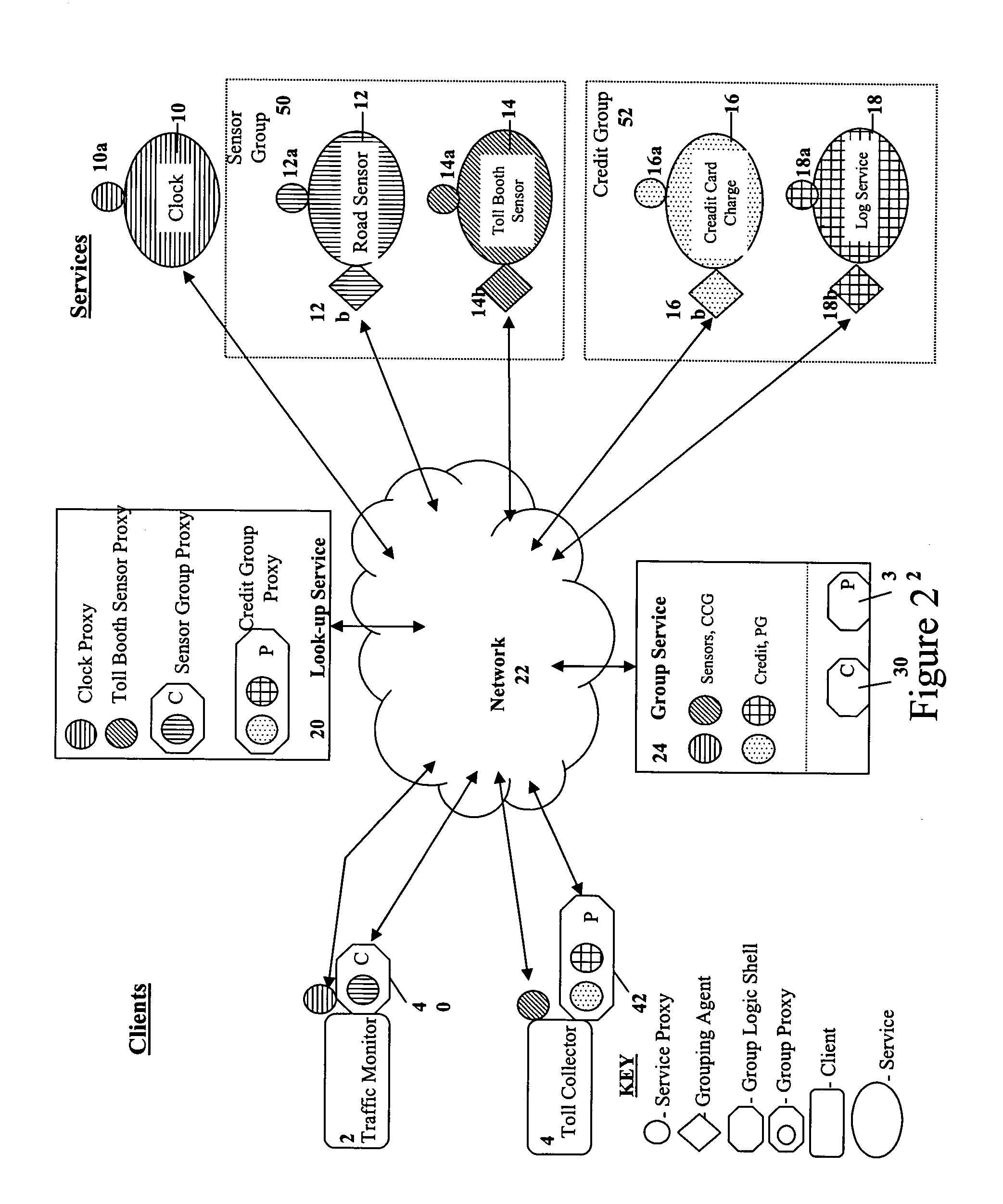 Method for a group of services to operate in two modes simultaneously