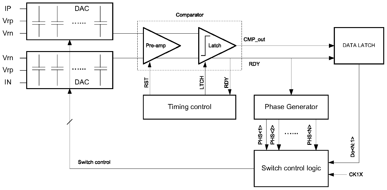 Self-adaptive adjusting circuit and self-adaptive adjusting method for evaluation phase duration of asynchronous SAR analog-to-digital converter