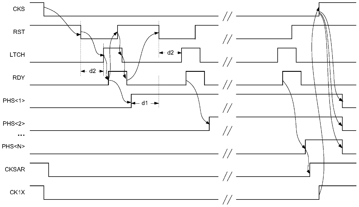 Self-adaptive adjusting circuit and self-adaptive adjusting method for evaluation phase duration of asynchronous SAR analog-to-digital converter