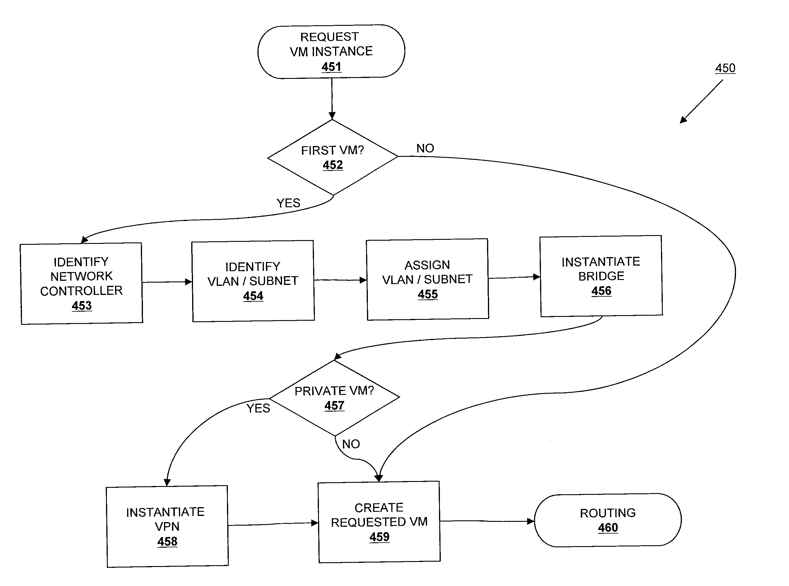 Method and system for identity-based authentication of virtual machines