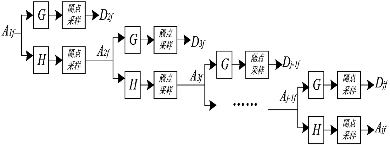 Micro-grid harmonic wave detection method