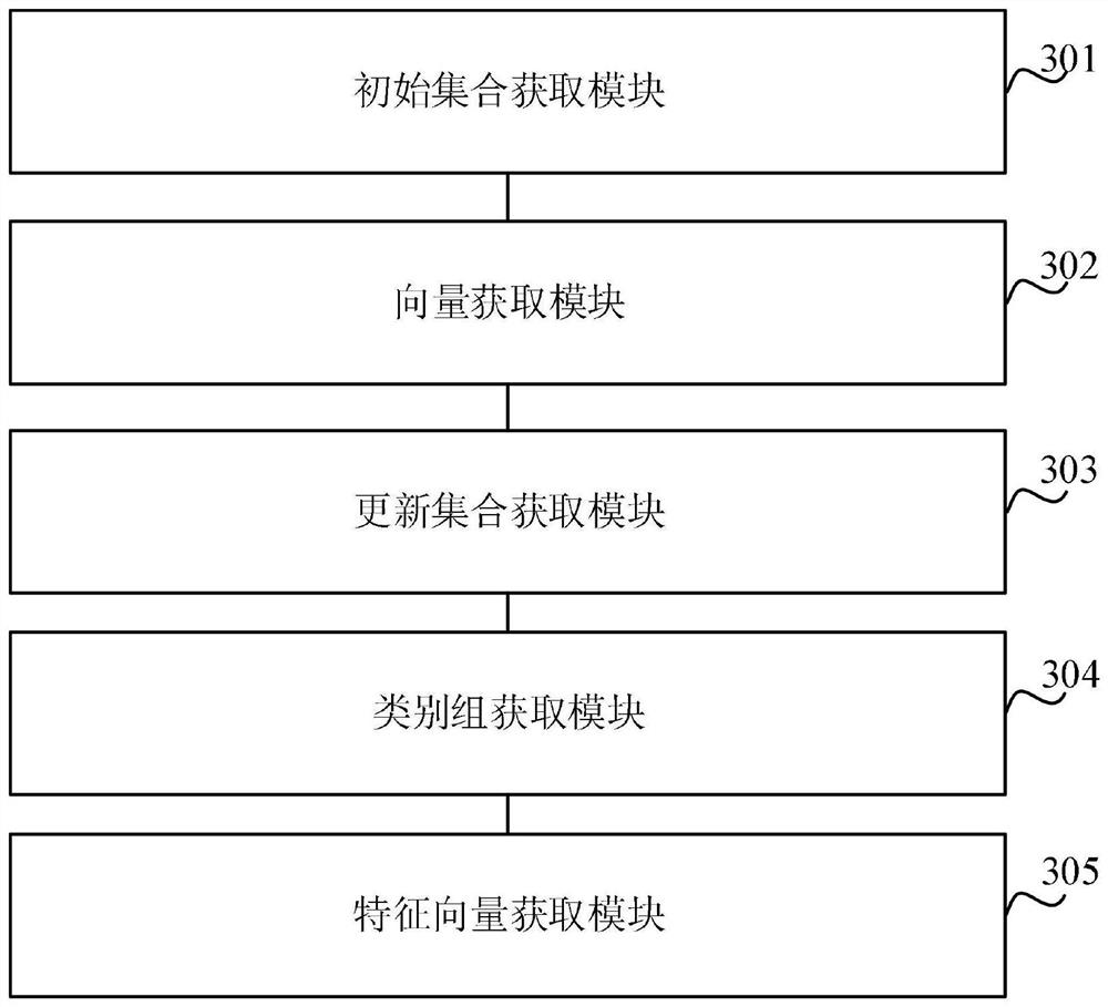 Object division method and device based on object behavior and topic preference