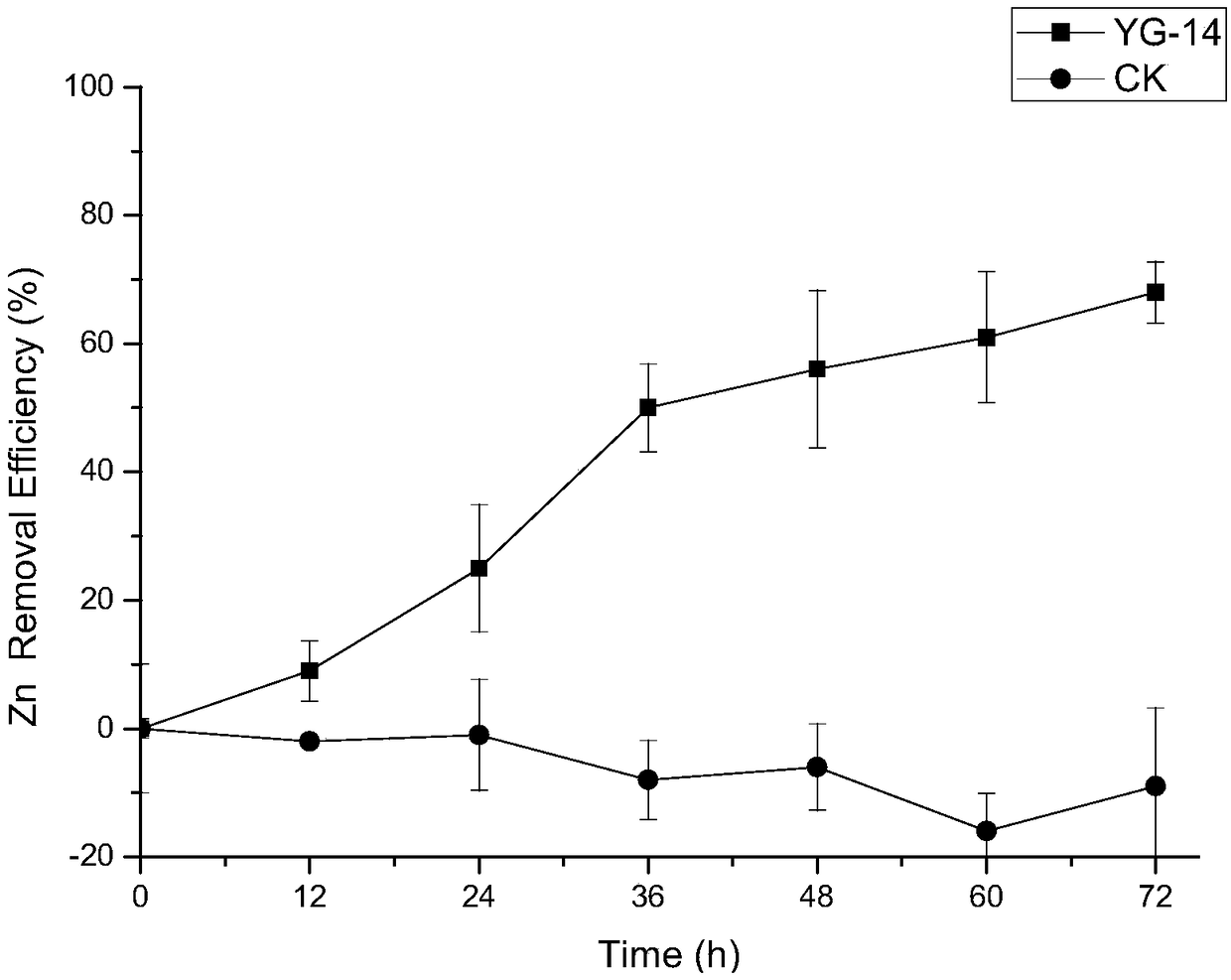 Heavy metal tolerant populus tremula endogenous enterobacter YG-14