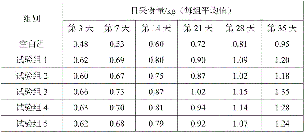 Yeast culture and preparing method and application thereof