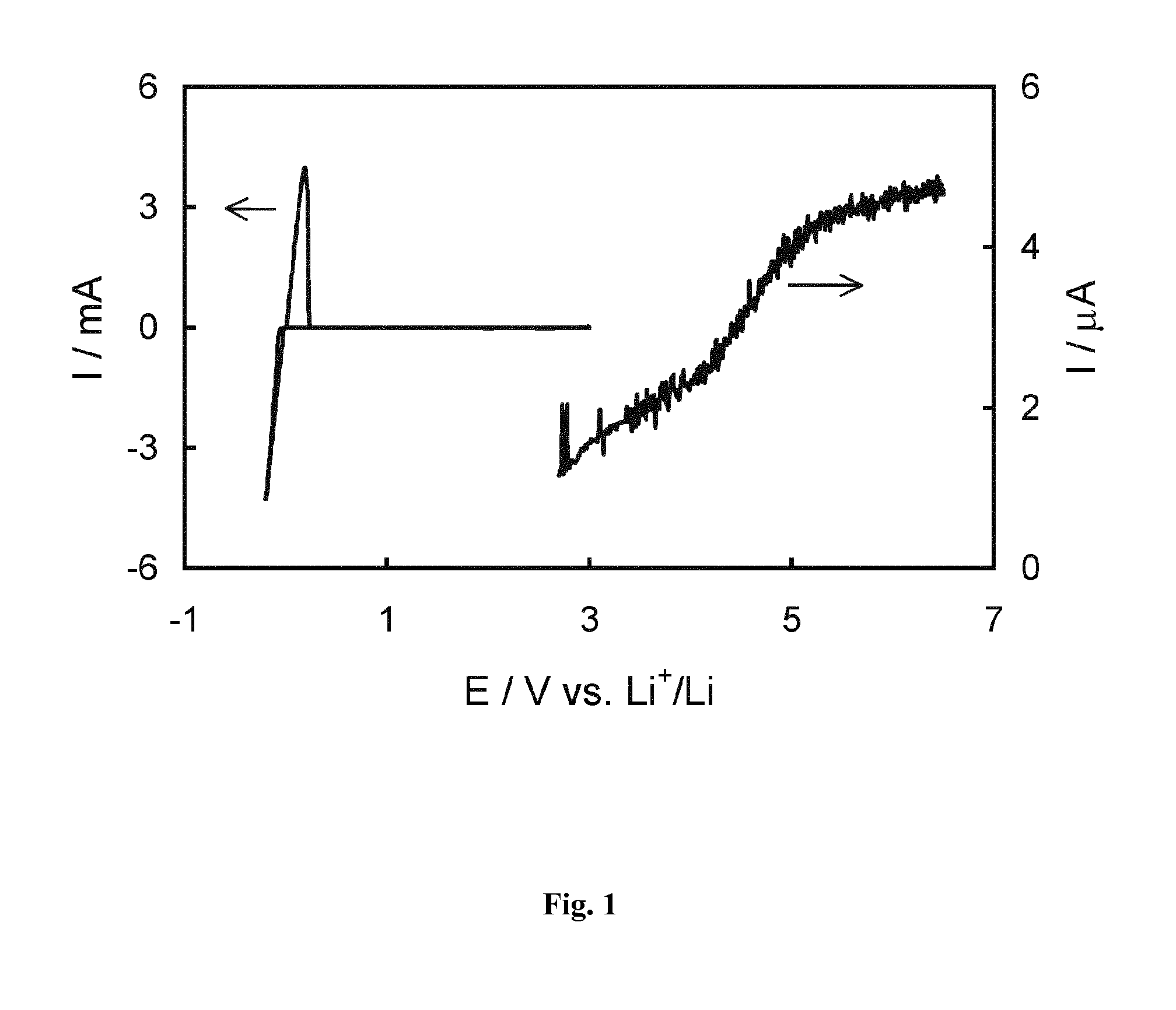Oxyfluorophosphate synthesis process and compound therefrom