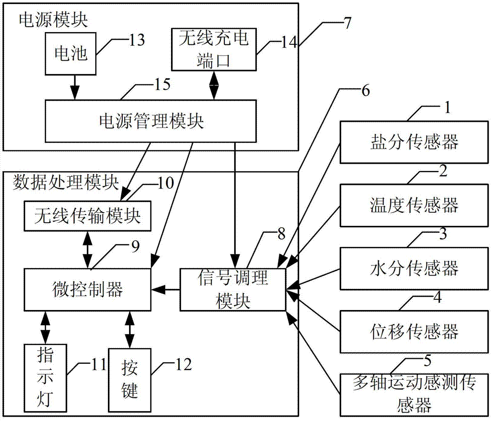 Handheld soil parameter measurement device and soil parameter measurement method