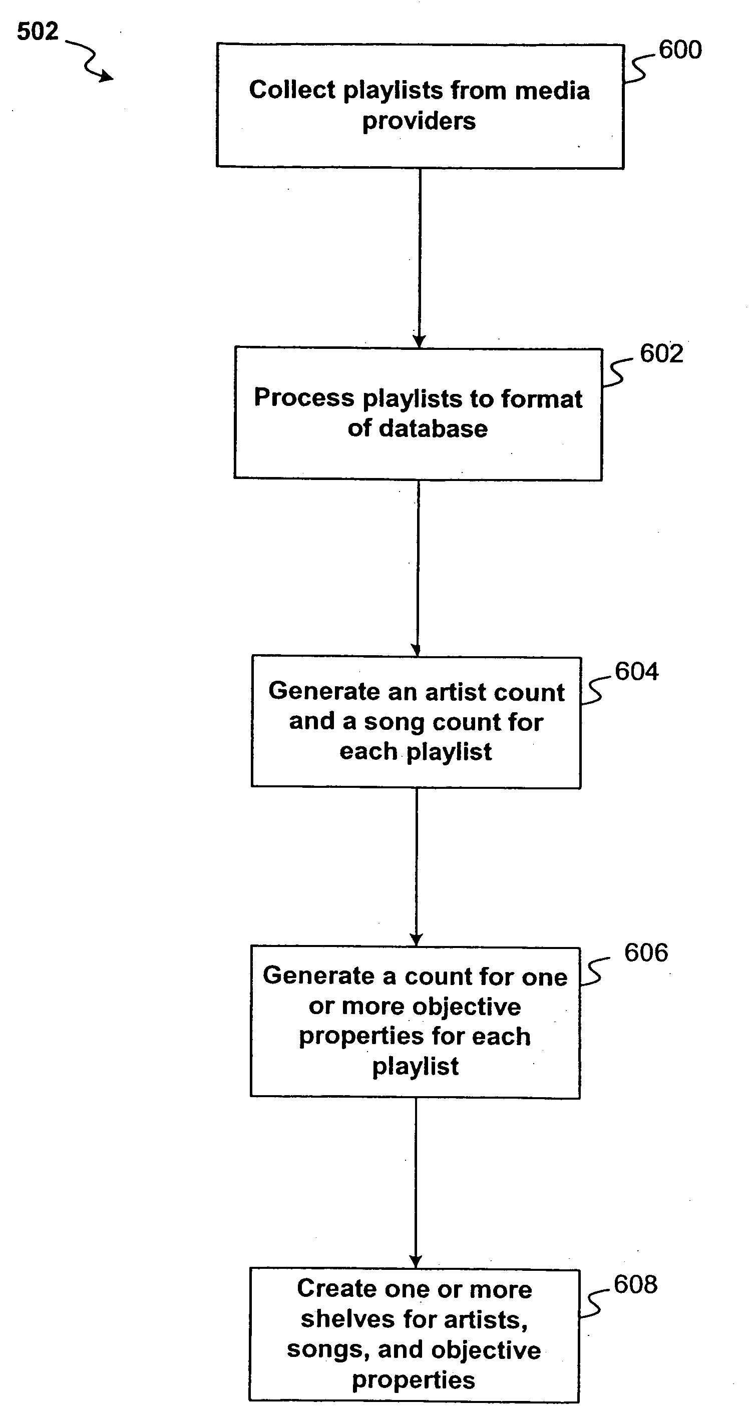 System and method for selecting internet media channels