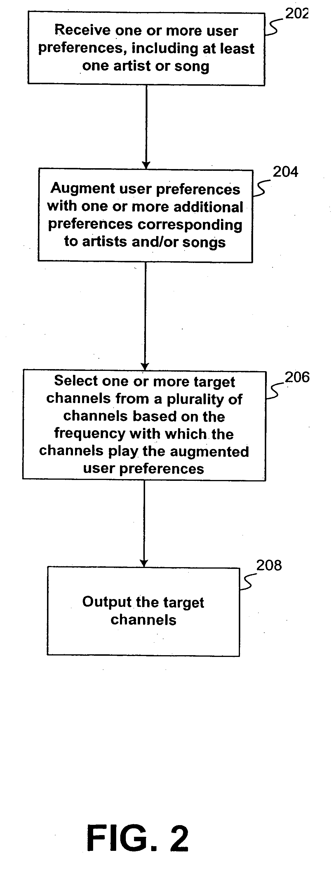 System and method for selecting internet media channels