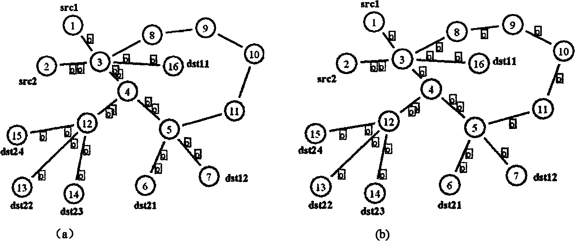 Method for realizing multisource multicast traffic balance based on ant colony algorithm