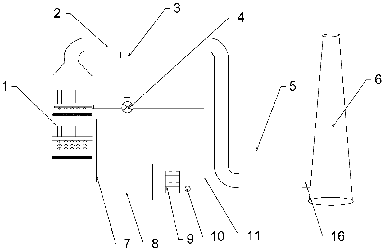 Method for boiler flue gas multi-stage heat exchange white smoke removal