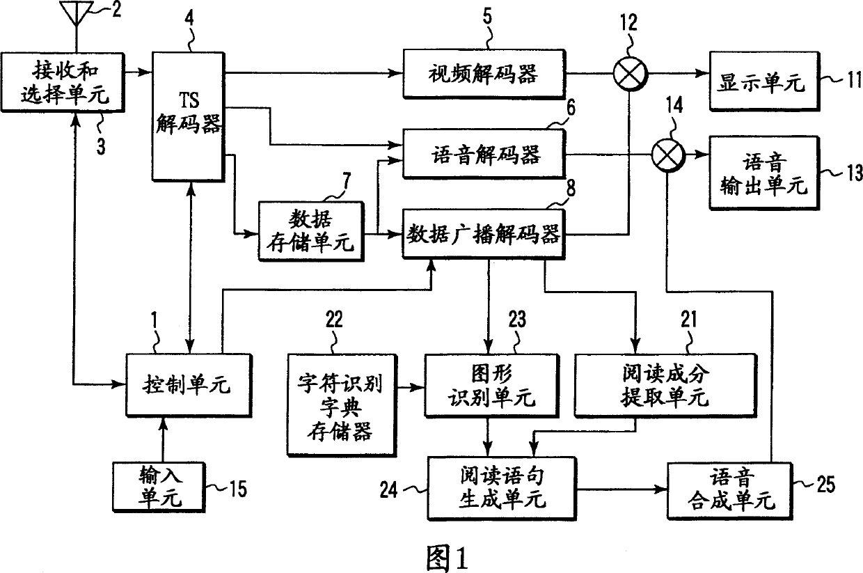 Digital broadcast receiving apparatus