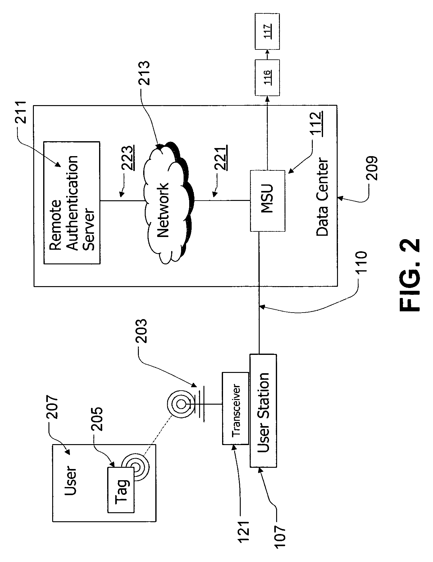 Means and method for providing secure access to KVM switch and other server management systems