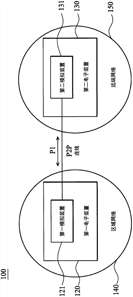 DLNA (digital living network alliance) packaging and transmitting method and system
