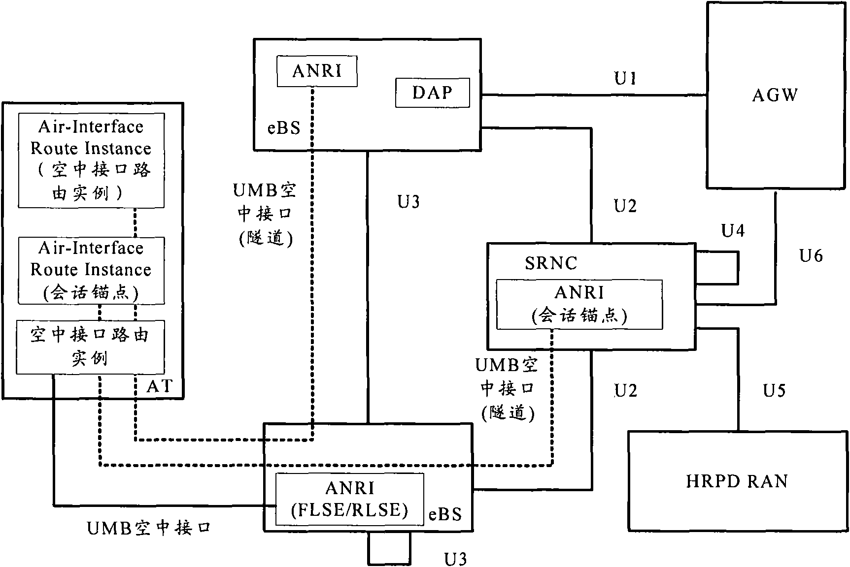 Method and system for establishing the binding of access gateway