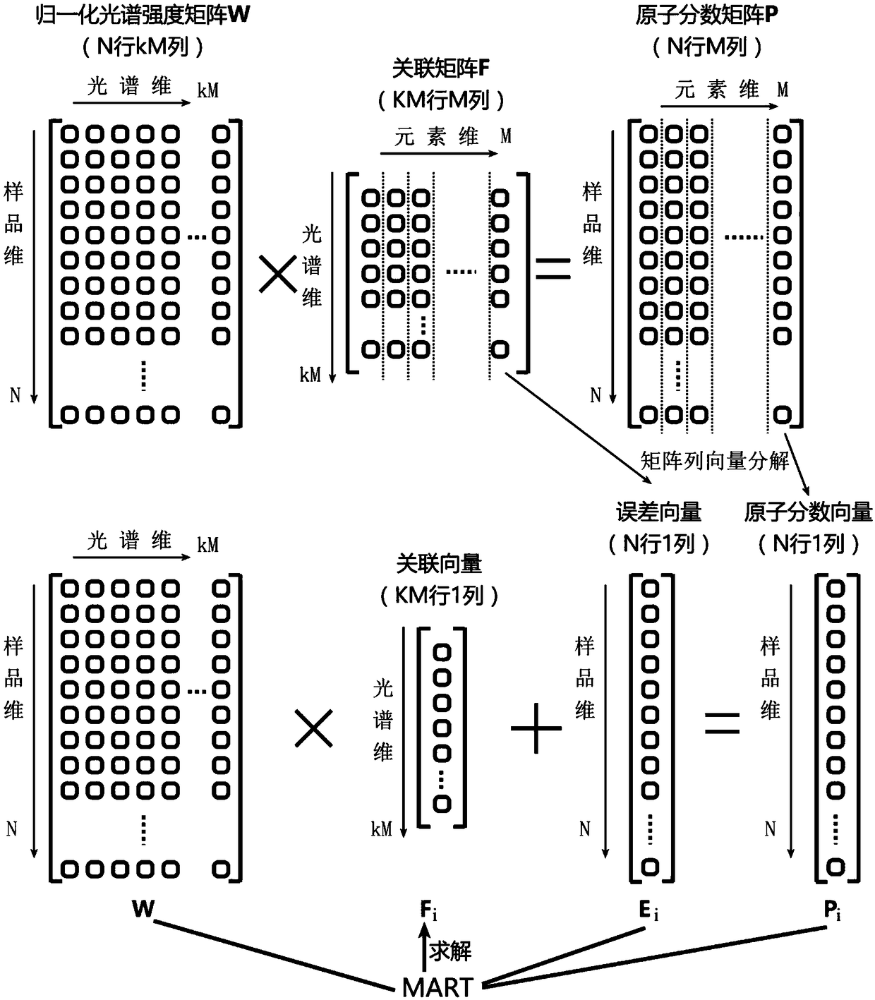 LIBS quantitative solution method based on MART multiplicative reconstruction