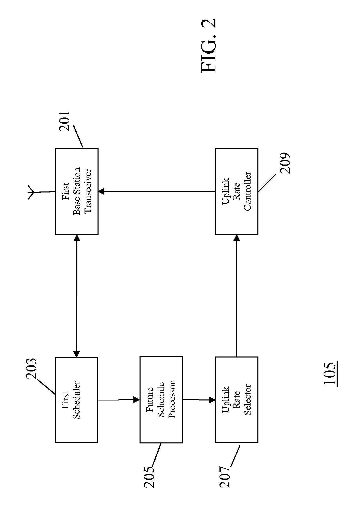 Cellular communication system and a method of signalling therefor
