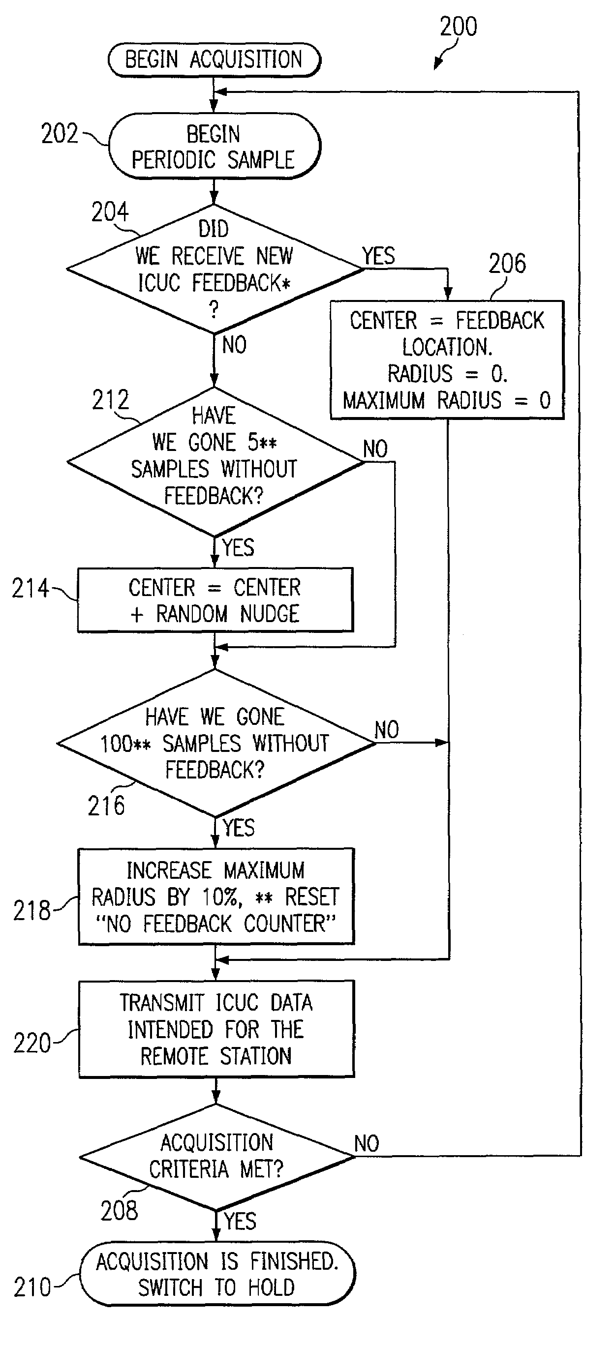 Method of controlling alignment of an optical wireless communication link