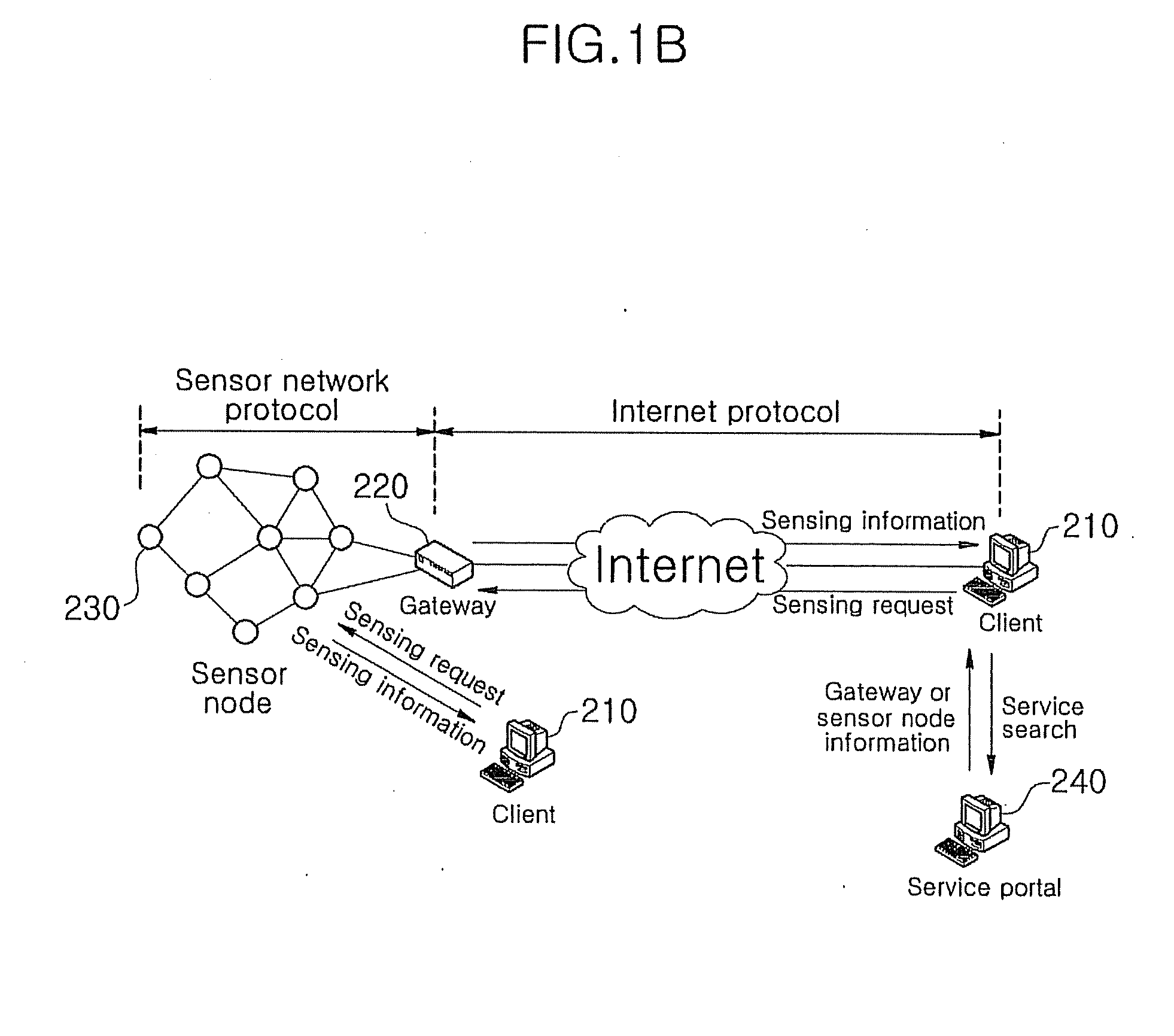 Sensor node identification method for hierarchical sensor network, and component therefor
