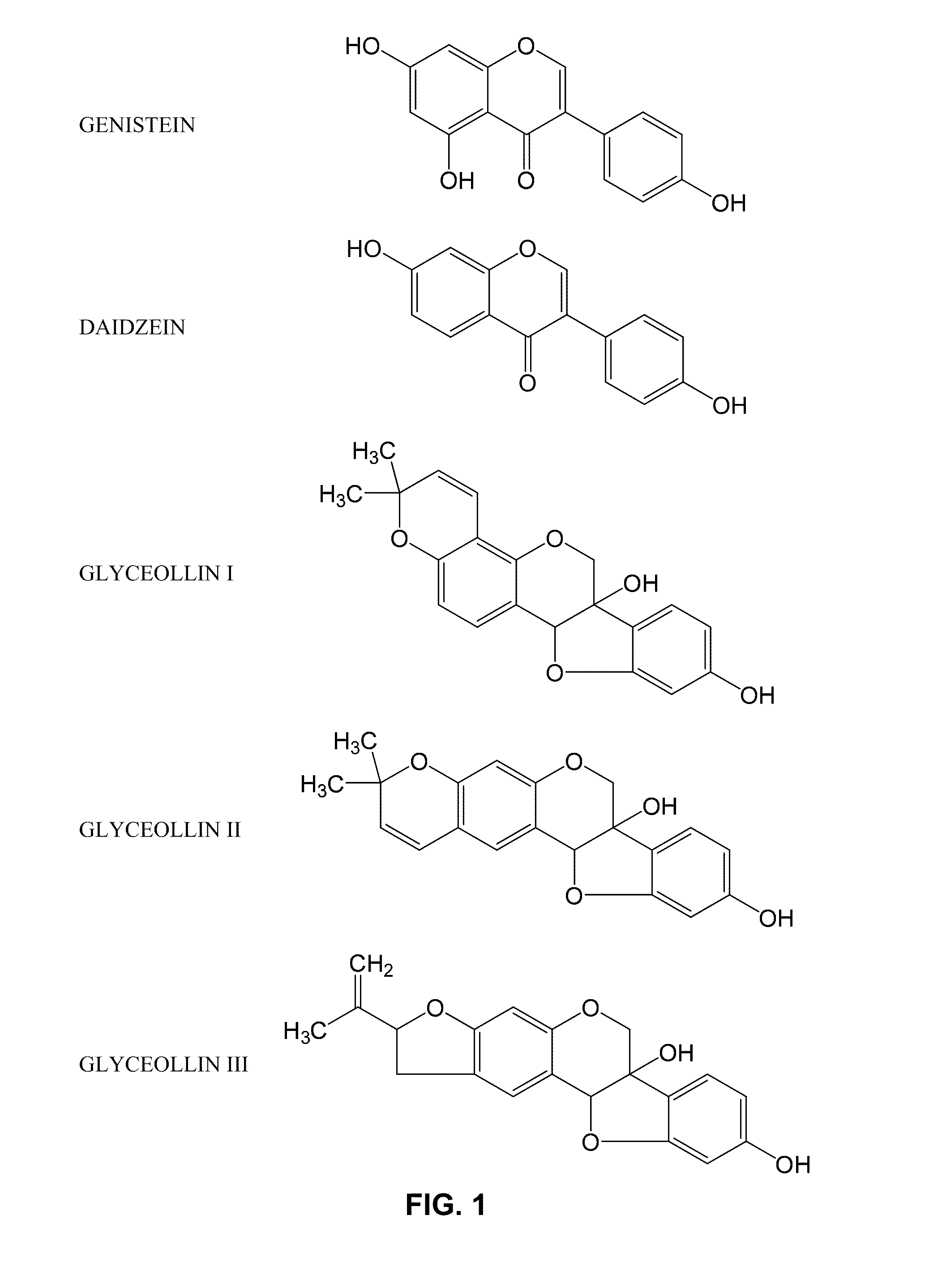 Compositions and Methods for Treating Obesity and Diabetes
